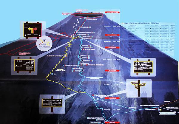 후지산 등산 (등반)전 시기 및 기간, 루트 선정하기