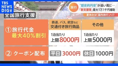 記録的な「円安」で注目される国内旅行 “追い風”となる新たな“旅行支援策”に期待の声 観光地盛り上げる起爆剤になるか？｜TBS NEWS DIG