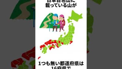 日本百名山に関する雑学 #shorts